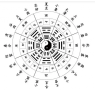 历史常识:二十四节气快速记忆方法
