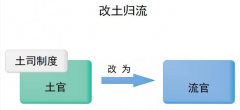 什么是土司制度？历史上最强大的播州土司是如何从强盛到灭亡
